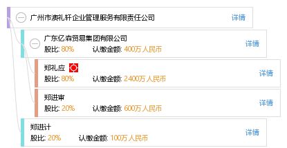 廣州市澳禮軒企業(yè)管理服務有限責任公司 一站式企業(yè)網(wǎng)站服務解決方案